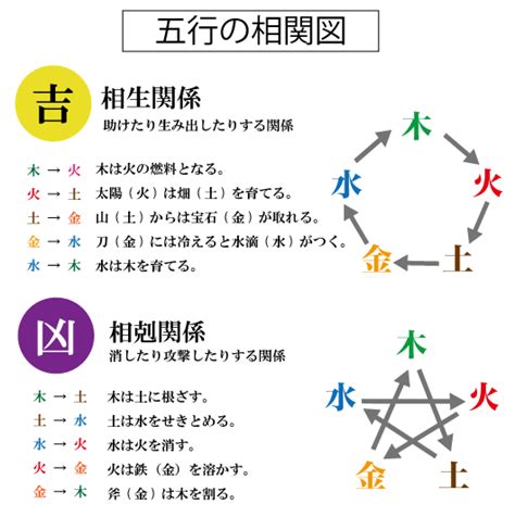 姓名判断 三才配置|姓名判断｜完全無料 名前の画数で分かる「あなたの 